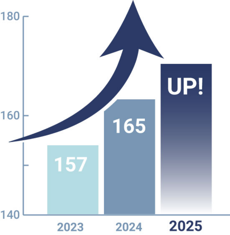 達成した売り上げのグラフ